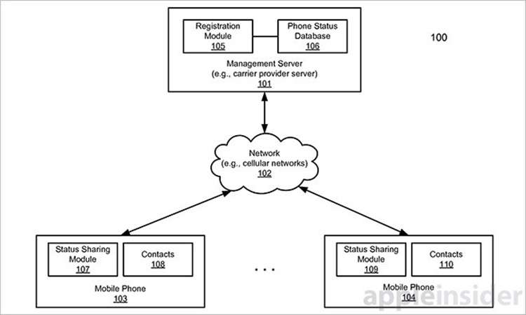 Tecnologia é capaz de indicar o status do telefone, como desligado, no silencioso ou em modo avião