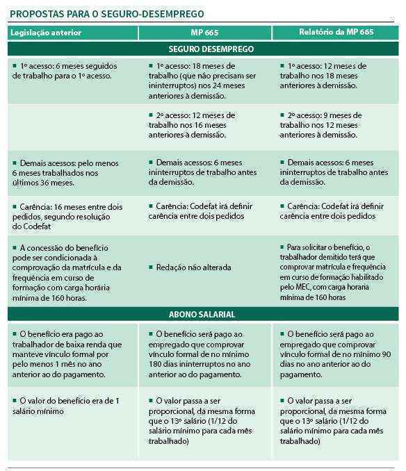 Medida Provisória 665/14 muda as regras de concessão do seguro desemprego e do abono salarial