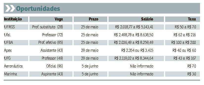 Os concurseiros da área jurídica têm até 10 de junho para se inscrever no certame do Tribunal de Justiça do Distrito Federal e dos Territórios (TJDFT), com 23 vagas