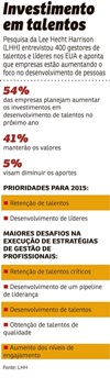 Brasil sofre com a crise e vem caindo nos rankings de competitividade. Mas, antes de cortar funcionários, especialistas afirmam que é preciso reter talentos para assegurar alto rendimento