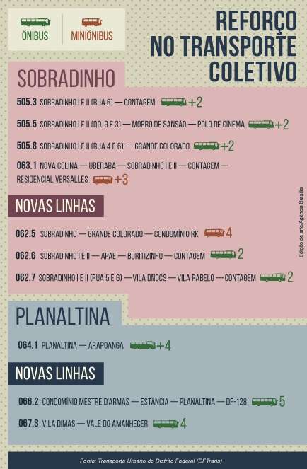 Novos itinerários e reforço de linhas