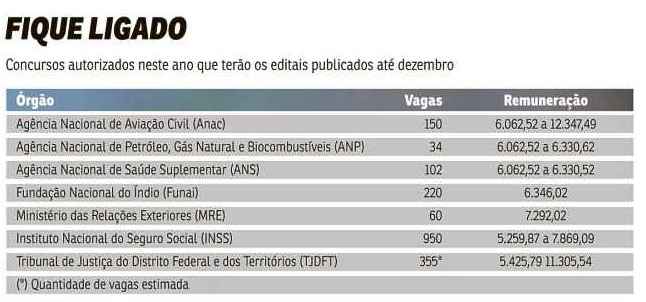 Proposta do governo de suspender seleções em 2016 para reduzir rombo fiscal é irrelevante para certames já autorizados, mesmo à espera da publicação do edital. E ainda que a medida seja aprovada pelo Congresso, estatais não serão afetadas