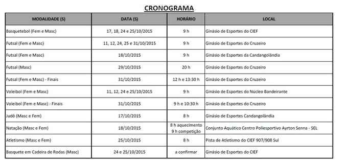 A secretária do Esporte e Lazer, Leila Barros, diz que a expectativa é incluir os Jogos Abertos no calendário oficial de Brasília. 