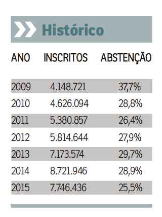 Segundo ministro, vagas do Sisu devem diminuir em 2016 por causa de cortes