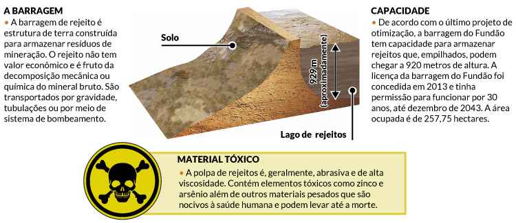 Lama já atingiu o Rio Doce, que alimenta a Usina Hidrelétrica Risoleta Neves