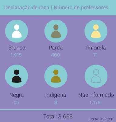 Anna Soares/Secom UnB Anna Soares/Secom UnB