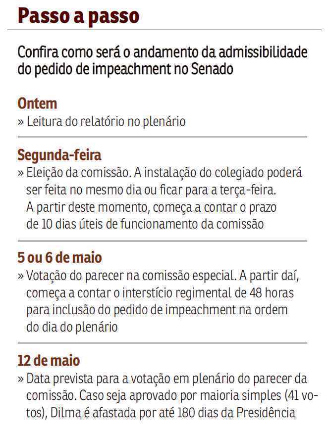 Pressionado pela oposição, o presidente do Senado marca a eleição dos integrantes da comissão do impeachment para segunda-feira, quando não há sessão