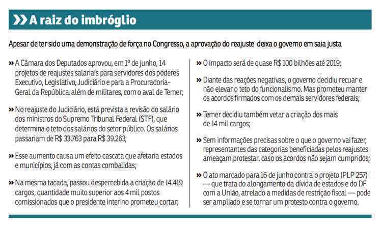 Aumento aprovado pela Câmara elevaria o teto do funcionalismo para R$ 39.293 e causaria efeito cascata em estados e municípios. Governo tentará também brecar criação dos 14,4 mil cargos. Reação do mercado e de parlamentares influenciou decisão