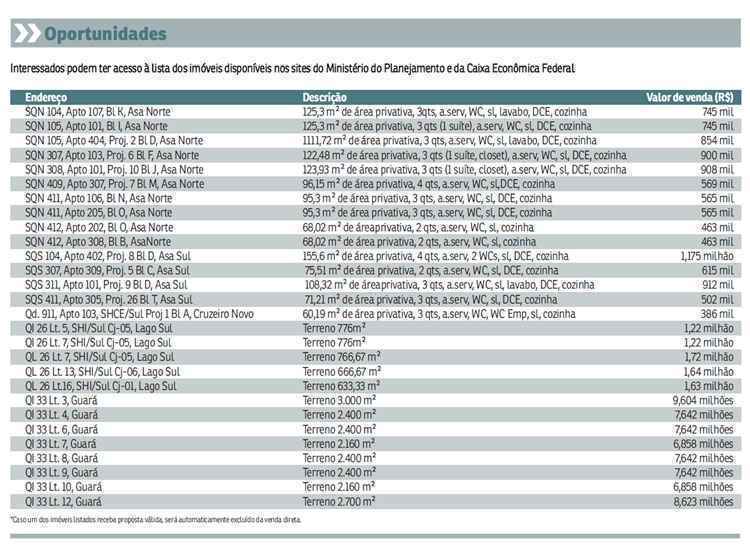 De acordo com o secretário de Patrimônio da União (SPU) do Ministério do Planejamento, Guilherme Estrada, o valor estimado desses imóveis é de R$ 80,308 milhões