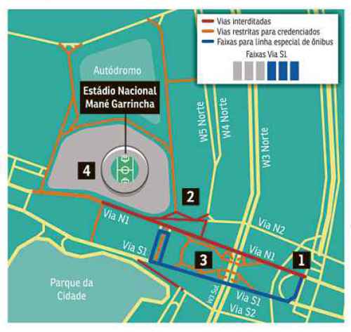 A via S1 tem três faixas bloqueadas. Na N1, todas as faixas estão fechadas para o tráfego de veículos. Interdições ocorrerão em todos os dias de jogos em Brasília