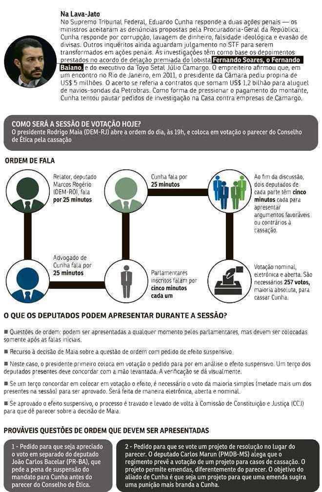 Entenda como será a votação do processo que tramita há pouco mais de 10 meses na Câmara. Ele é acusado de mentir em CPI ao afirmar que não tinha contas no exterior