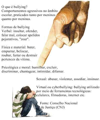 Sobre o bullying, e os seus praticantes