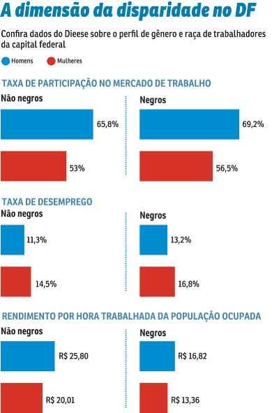 Para que a inserção de trabalhadoras negras no mundo laboral seja mais qualificada, não basta esperar mudanças espontâneas: especialistas defendem políticas públicas voltadas a empresas