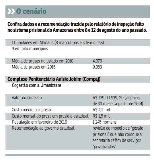 Inspeção feita no complexo penitenciário de Manaus apontou problemas de gestão, mas nada foi feito para impedir o massacre de 56 presos no primeiro dia do ano. Diretor do presídio é afastado por suspeita de receber propina