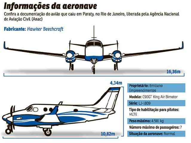 Acidente aéreo em Paraty (RJ) mata o relator da Operação Lava-Jato no Supremo Tribunal Federal às vésperas da homologação da delação da Odebrecht. Avião caiu no mar a 2km do aeroporto