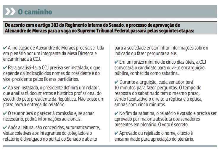 A disputa interna expõe mais uma turbulência no partido, que enfrenta problemas na bancada da Câmara e anda melindrado com o governo federal por causa do espaço dado ao PSDB no primeiro escalão