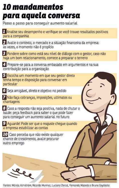 Dar ultimato, ser agressivo ou tentar sensibilizar o gestor com problemas pessoais são estratégias inadequadas na hora de pedir um aumento. Manter um bom relacionamento com o chefe direto, estar aberto para feedback e saber lidar com uma resposta negativa são algumas das atitudes recomendadas