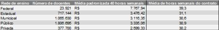 Remuneração média ponderada por carga horária padronizada para 40h semanais - Brasil - 2014