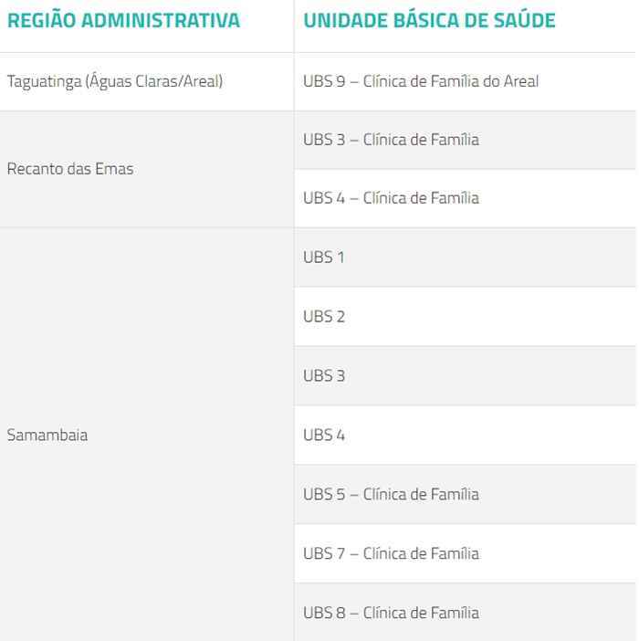 As Unidades Básicas de Saúde do Recanto das Emas, de Samambaia e de Taguatinga passarão a abrir das 7h às 19h e aos sábados pela manhã