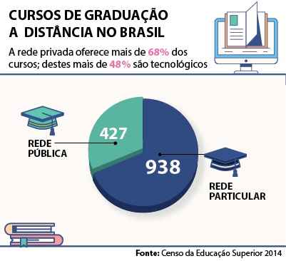 A Comissão de Educação discute nesta terça-feira (8) a expansão da oferta de cursos superiores a distância na área da saúde, a pedido dos deputados Átila Lira (PSB-PI), Izalci Lucas (PSDB-DF) e Junior Marreca (PEN-MA).