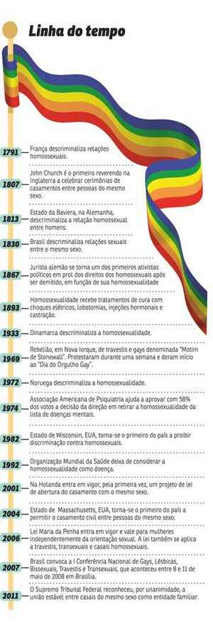 Veredito dado por magistrado permitindo que psicólogos que ofereçam reorientação sexual é considerado um retrocesso por ativistas do movimento LGBT e dos direitos humanos e ameaça batalha por igualdade