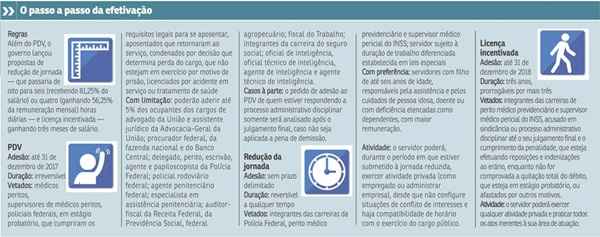 Ganhar uma quantia expressiva para deixar o cargo público pode parecer interessante para quem tem uma dívida a pagar ou algum objetivo financeiro a cumprir, mas é preciso saber usar o dinheiro da indenização. Caso contrário, você terá de procurar outra oportunidade em meio a concursos concorridos e um cenário de desemprego em alta. Especialistas alertam: em caso de insegurança ou dúvida, é melhor não aderir