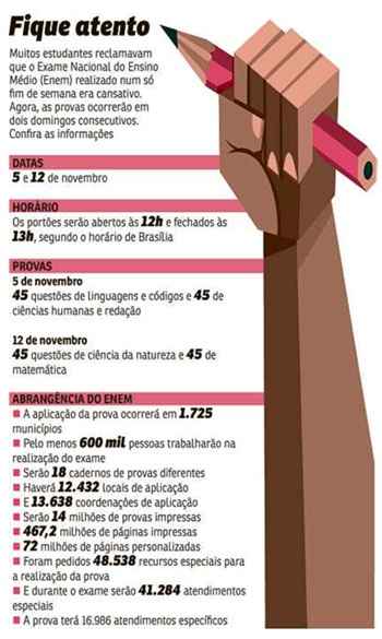 Ministro Mendonça Filho avisa que o Ministério não foi notificado sobre a decisão judicial proibindo dar nota zero a textos do Enem que desrespeitem os direitos humanos e confirma a penalização para estudantes