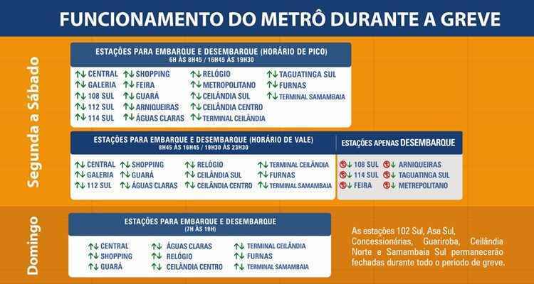 Veja como funcionarão as estações do metrô durante a greve esta semana