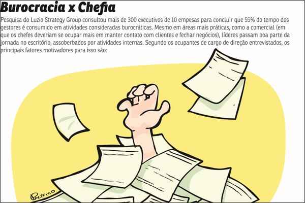 Gestores não se ocupam só de delegar tarefas e coordenar um time: lidar com papelada, planilhas e procedimentos também faz parte da rotina. A complexidade é necessária para garantir o bom funcionamento de uma organização, mas o resultado chama a atenção para a importância de simplificar processos