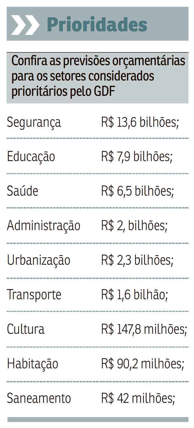 Em sessão marcada por bate-boca e troca de xingamentos, distritais adiaram, pela segunda vez, a votação da Lei Orçamentária Anual (LOA). Por trás da briga estão as eleições de 2018