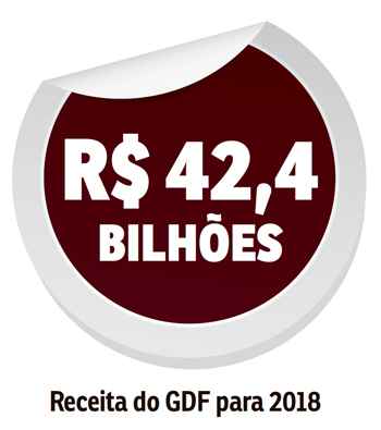 Em sessão marcada por bate-boca e troca de xingamentos, distritais adiaram, pela segunda vez, a votação da Lei Orçamentária Anual (LOA). Por trás da briga estão as eleições de 2018