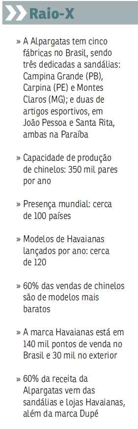 Para Márcio Utsch, presidente da Alpargatas, dona da Havaianas, os problemas no Brasil são antigos conhecidos, mas falta vontade política para resolvê-los. Neste ano, a empresa quer crescer no Nordeste