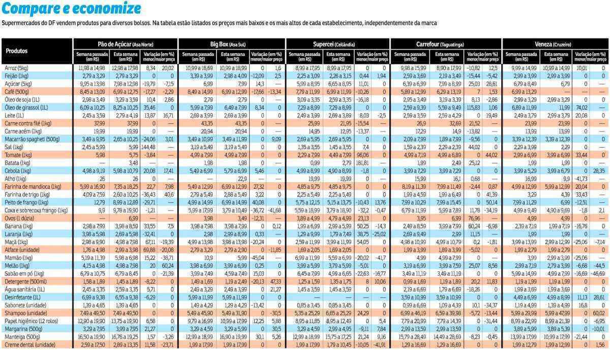 Com o embargo da UE, preços podem cair ainda mais. Coxa e sobrecoxa são encontrados a até R$ 3,79 e peito, a R$ 5,15