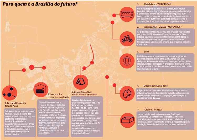 Entre os desejos, mais pluralidade cultural, regiões sensíveis à sustentabilidade e foco no pedestre