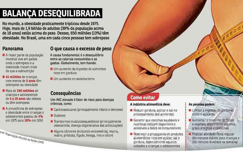 Os doentes com obesidade podem estar mal acompanhados – Observador