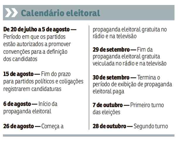 Lideranças locais aguardam definições das Executivas nacionais a fim de decidir quem estará na disputa para cargos no Buriti, na Câmara Legislativa e no Congresso. As candidaturas devem estar fechadas até 15 de agosto