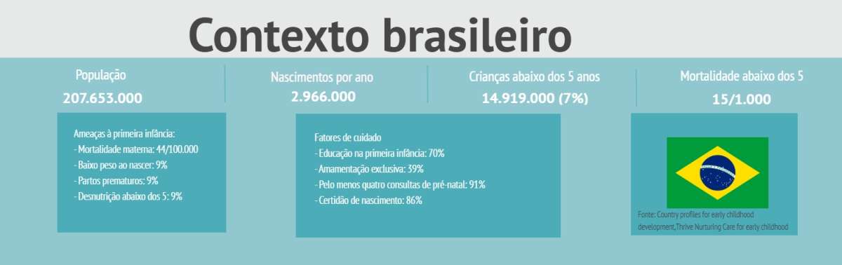 Para informar com profundidade sobre o assunto, o Correio inicia hoje uma série de reportagens acerca da temática, que merece mais atenção de todos os setores da sociedade