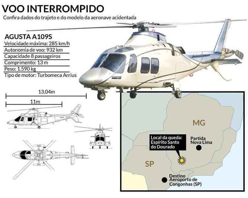 Equipes dos Bombeiros e da Aeronáutica trabalham para esclarecer mistérios envolvendo desastre com aeronave