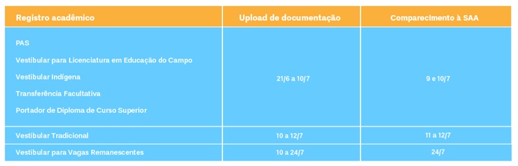 O processo é a etapa obrigatória para estudar na UnB