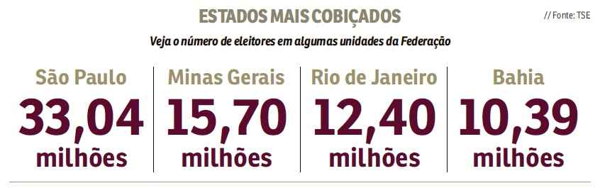 Na última semana de campanha, candidatos tentarão contornar dificuldades nos oito estados que concentram quase 70% dos eleitores do país. Disputa em São Paulo, Minas Gerais, Bahia, Pernambuco e Ceará deve ser acirrada