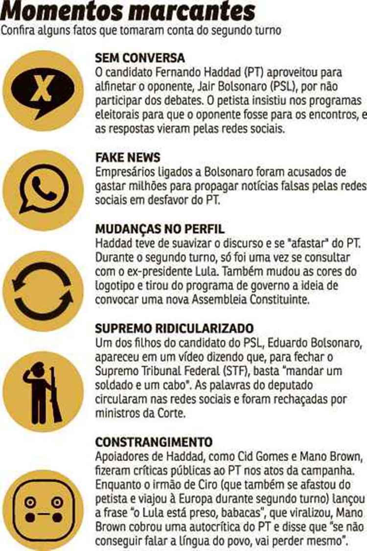 Infográfico com momentos marcante do segundo turno da eleição presidencial