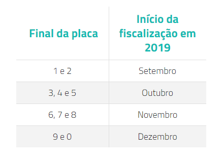 Calendário seguirá lógica de 2018