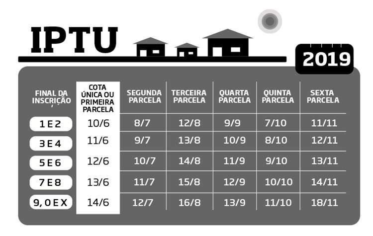 Confira o cronograma de vencimento das parcelas do IPTU em 2019