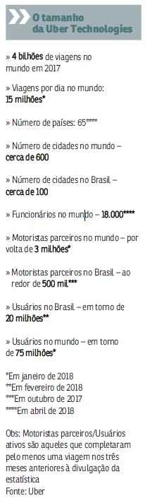 Pioneira no mercado de aplicativo de transporte, startup segue os trâmites para abrir capital ao mesmo tempo que a principal concorrente. Estreia na bolsa deve ocorrer em breve