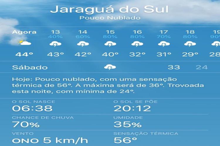 Ciências da Natureza – Temperatura, calor e sensação térmica: o