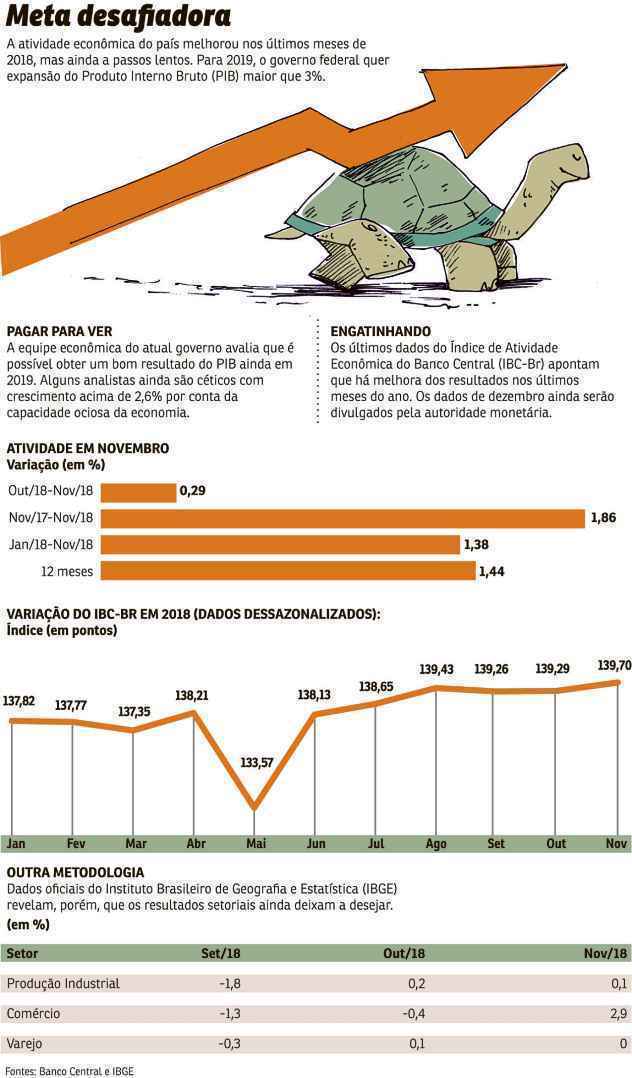 Infográfico sobre as projeções econômicas para 2019