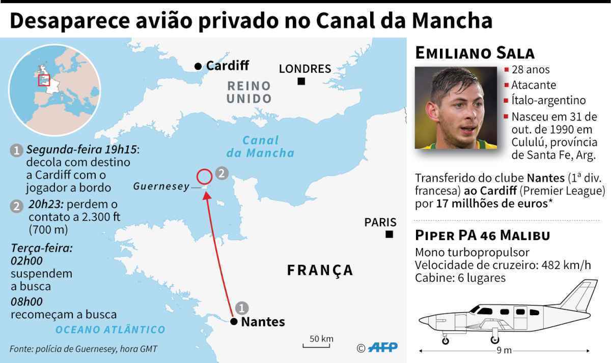 Desaparecido em voo, conheça a história do argentino Emiliano Sala