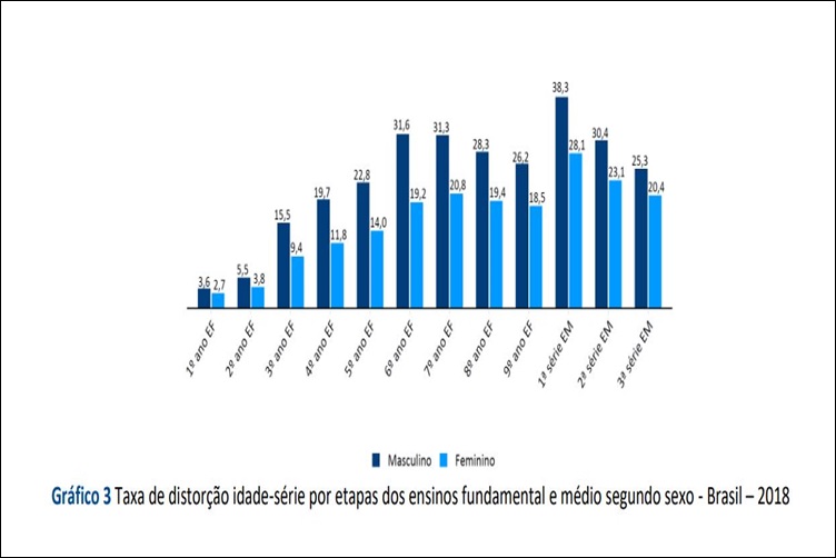 O dado é referente à educação básica. O dado é do Censo Escolar, divulgado pelo Inep nesta quinta-feria (31). A pesquisa faz um retrato da situação das escolas brasileiras, tanto da rede pública quanto da rede particular