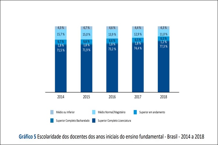 O dado é referente à educação básica. O dado é do Censo Escolar, divulgado pelo Inep nesta quinta-feria (31). A pesquisa faz um retrato da situação das escolas brasileiras, tanto da rede pública quanto da rede particular