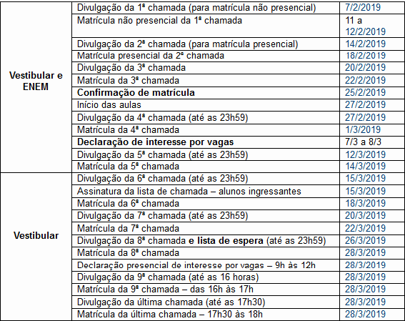 As datas são importantes para os processos